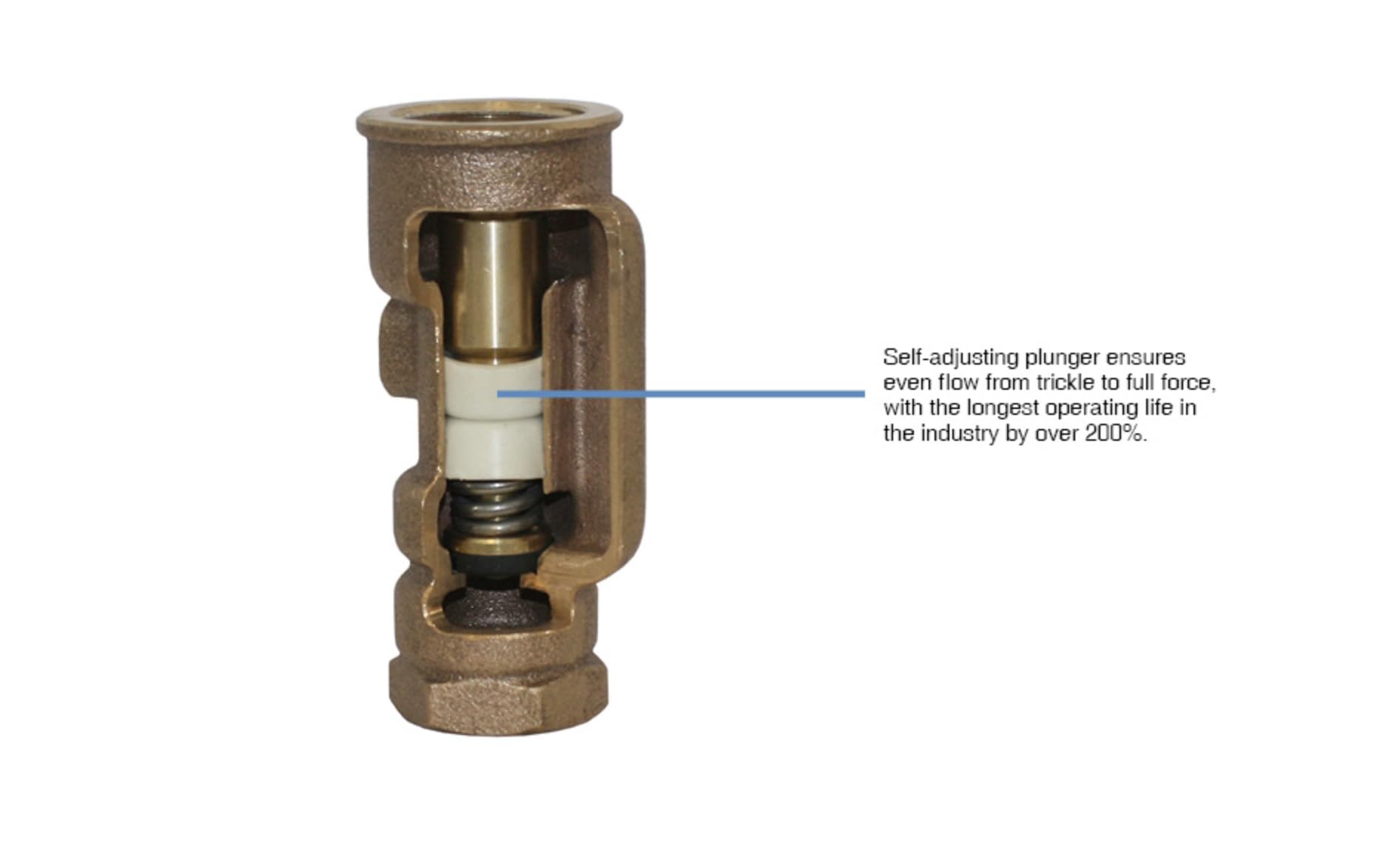 Amazon.com: Merrill MFG G-115 AnyFlow Hydrant Plunger Assembly